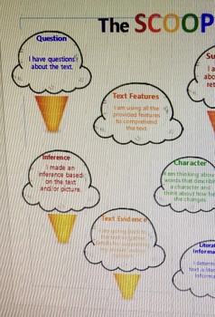 Preview of Comprehension Strategies Poster