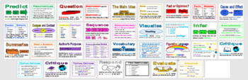 Preview of Secondary - Reading Comprehension Strategy Posters