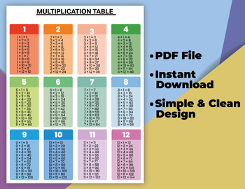 Preview of Comprehensive 1 to 12 MULTIPLICATION TABLE, Math Educational Poster.