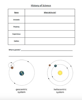 Ptolemaic system - Openclipart