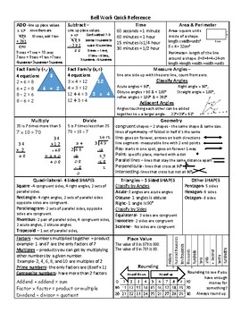 Preview of Comprehensive 4th grade core standards quick reference