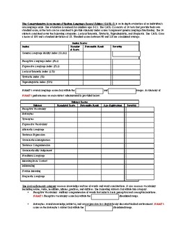 Casl 2 Worksheets Teaching Resources Teachers Pay Teachers