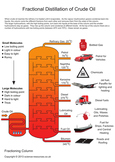 Comprehensive Distillation (Fractional) Worksheet