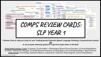 Preview of Comprehensive Exam Review Cards- SLP Year 1