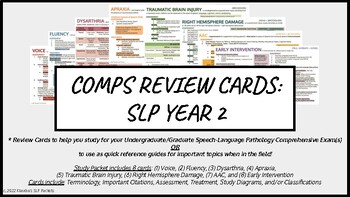 Preview of Comprehensive Exam Review Cards- SLP Year 2