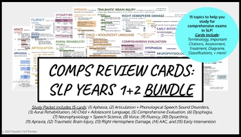 Preview of Comprehensive Exam Review Cards- SLP Years 1 + 2 BUNDLE