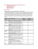 Comprehensive Executive Function Inventory (CEFI) Template