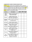 Comprehensive Executive Function Inventory (CEFI) report template
