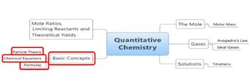 Preview of Comprehensive IBDP Chemistry Resource: Stoichiometric Relationships for DP 1