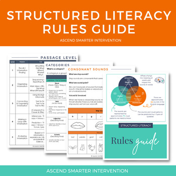Preview of Comprehensive Literacy Rules Guide