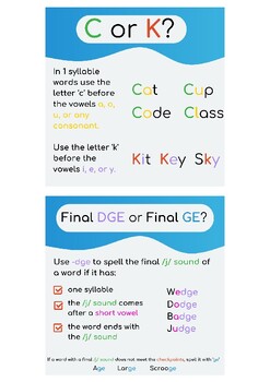 Preview of Comprehensive Spelling and Phonics Rules Printable