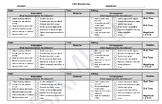 Comprehensive Student Behavior Data Sheet for Efficient Tr