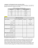 Comprehensive Test of Phonological Processing (CTOPP-2) Template
