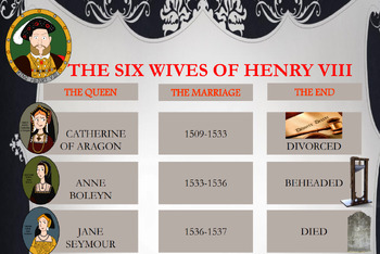 Preview of The Wives of Henry VIII Poster