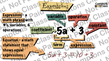 Preview of Compton's Class Expressions 6th Grade Math Package