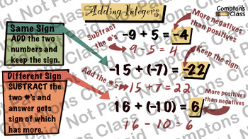 Preview of Compton's Class Integer Operations 6th Grade Package