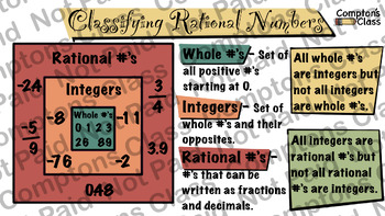 Preview of Compton's Class Numerical Representations 6th Grade Math Package