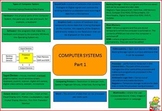 Computer Hardware Mindmap