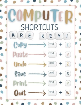 Computer Keyboard Shortcuts Poster by Gabriella Wood | TPT