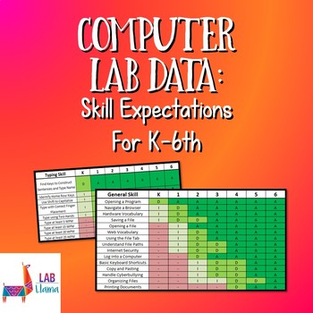 Preview of Computer Lab Data: Skill Expectations