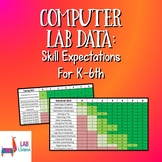 Computer Lab Data: Skill Expectations