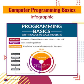 Preview of Computer Programming Basics