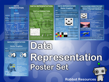 Preview of Computer Science || Data Representation Poster Set