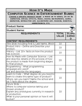 Preview of Computer Science How It's Made Project Research Rubric