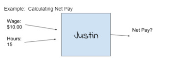 Preview of Computer Science - Introducing Return Functions - Class Activity