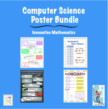 Preview of Computer Science Posters Bundle