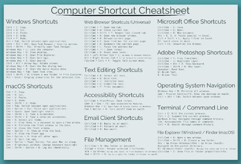 Preview of Computer Shortcut Cheatsheet