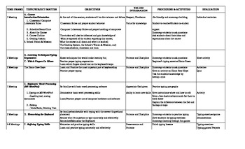 Preview of Computer Studies Syllabus for Elementary students