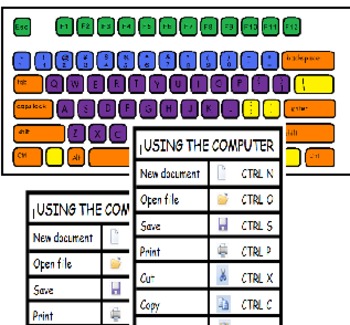 Computer keyboard and shortcuts by Teaching with an Aussie | TPT