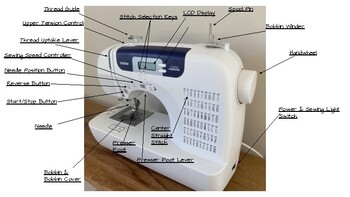 Sewing Machine Parts and Functions With Their Pictures