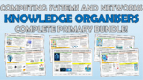 Computing Systems and Networks Primary Knowledge Organizer