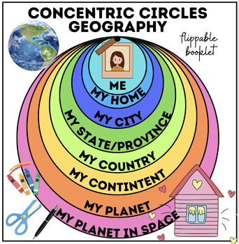 Preview of Concentric Circles Geography | Me, My Home, My Country, My Continent, My Planet