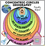 Concentric Circles Geography | Me, My Home, My Country, My