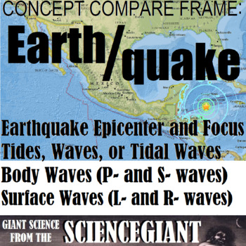 Preview of Concept Compare: Earthquakes (Epicenter/Focus; Tidal Waves/Tsunami; P/S Waves)