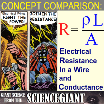 Preview of Concept Compare: Electrical Resistance in a Wire and Conductivity
