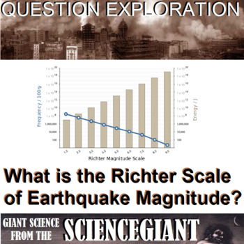 Preview of Question Explore and Concept Compare: Richter and Mercalli Scale of EQ Magnitude