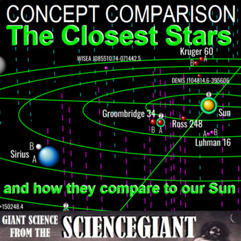 Preview of Concept Comparison: The Closest Stars and how our Sun Compares