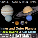 Concept Compare: The Inner and Outer Planets (rocky dwarf 