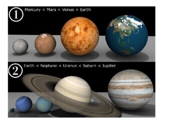 size of inner planets vs outer planets