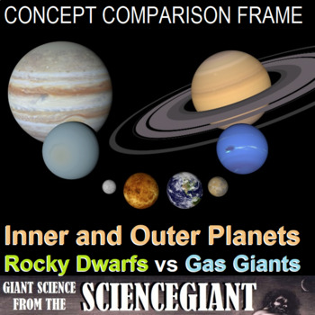 Preview of Concept Compare: The Inner and Outer Planets (rocky dwarf vs. gas giant)