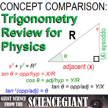 Preview of Concept Compare: Trigonometry Review (Sine, Cosine, Tangent)