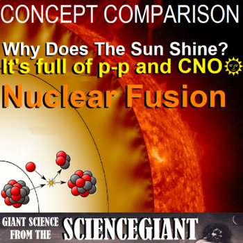 Preview of Concept Compare: Why Does the Sun Shine? Thermonuclear Fusion! (p-p and CNO)