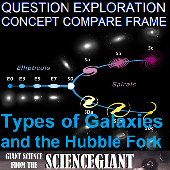 Preview of Concept Compare and Question Explore: Types of Galaxies and the Hubble Fork