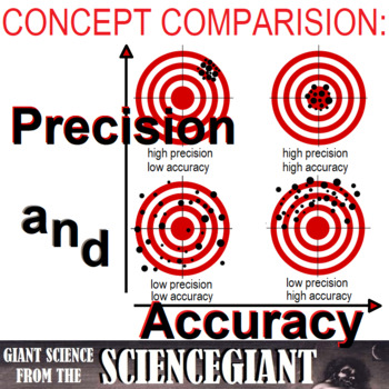 Preview of Concept Comparison: Accuracy and Precision in Measurements