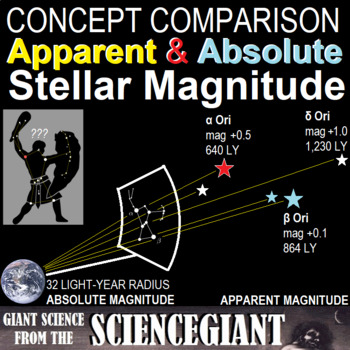 Preview of Concept Comparison: Apparent vs. Absolute Magnitude of Star Brightness