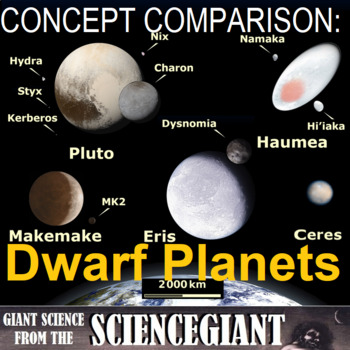 Preview of Concept Comparison: Dwarf Planets (Ceres, Pluto, Huamea, Eris, and Makemake)